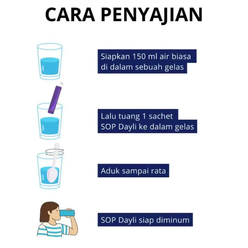 Cara Penyajian SOP Dayli